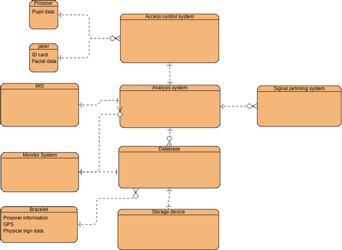 Untitled Diagram | Visual Paradigm User-Contributed Diagrams / Designs